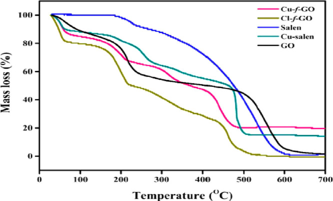Figure 41