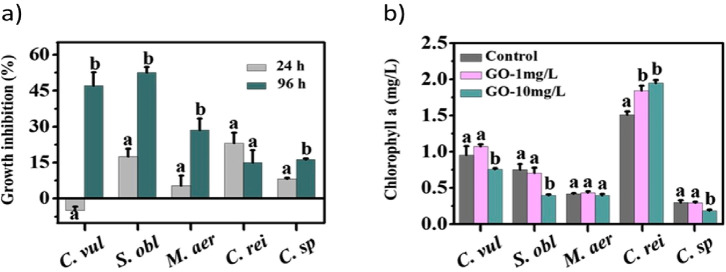 Figure 65