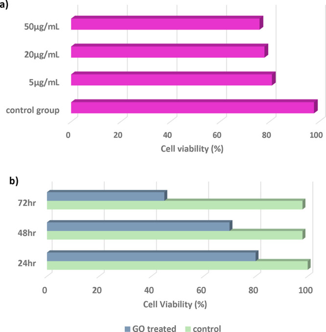 Figure 50