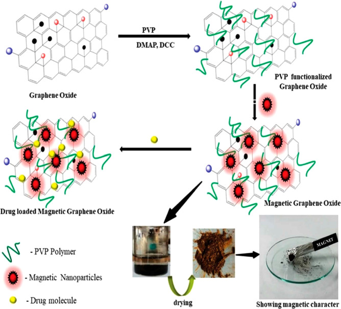 Figure 31