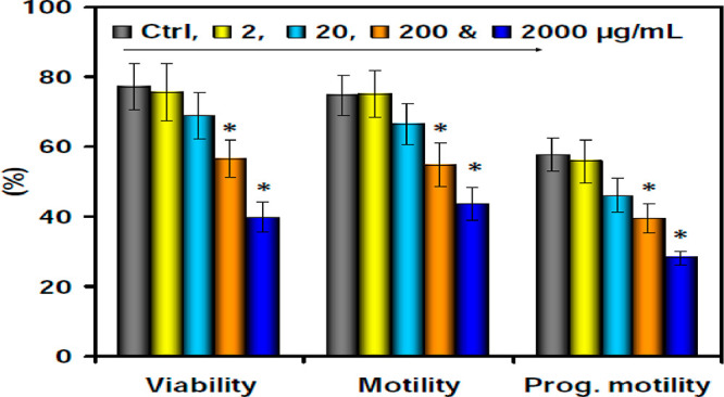 Figure 75