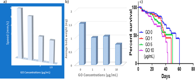 Figure 46