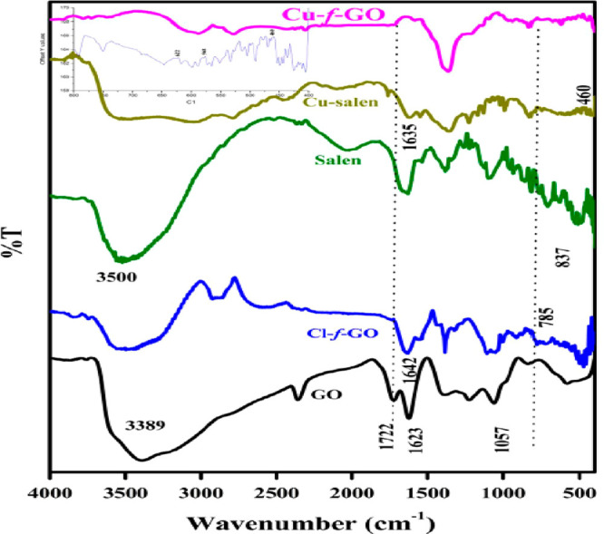Figure 40