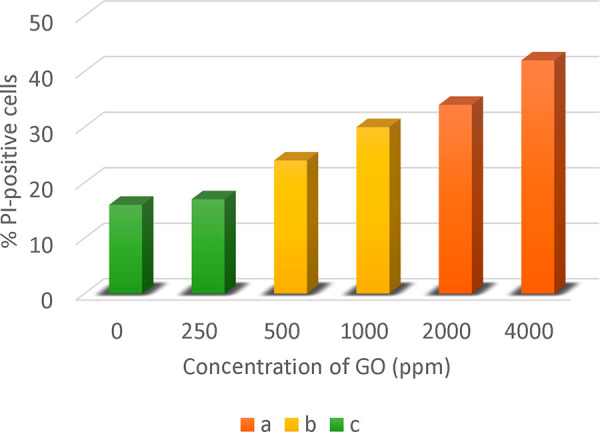 Figure 73