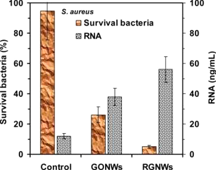 Figure 68