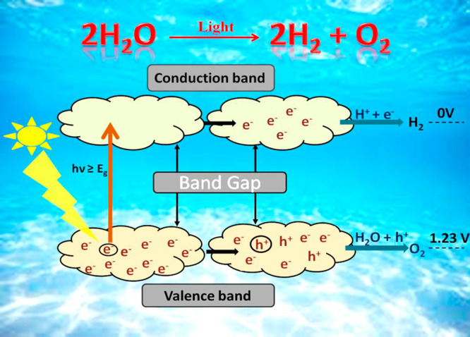 Figure 28