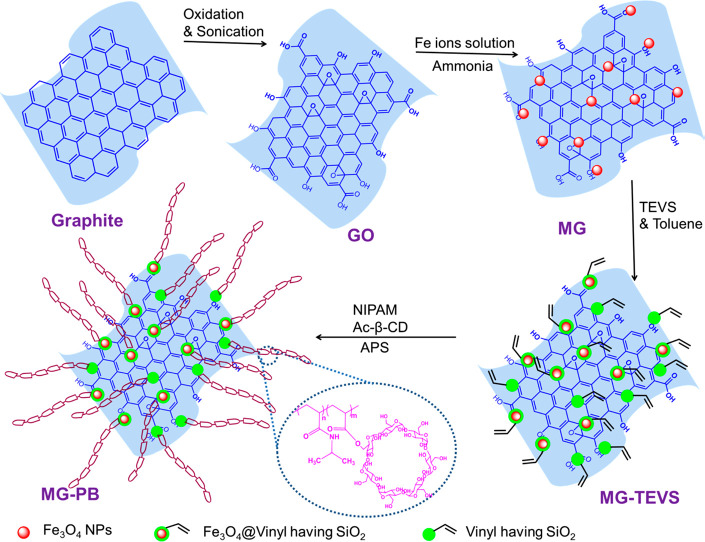 Figure 36