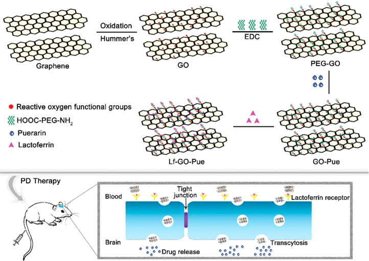 Figure 33