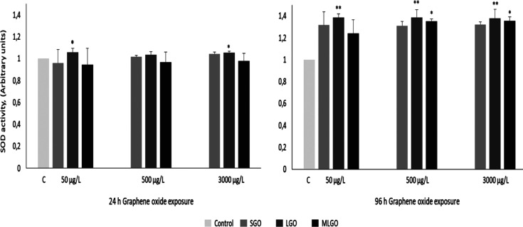 Figure 55