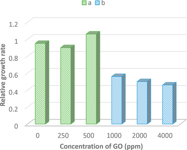 Figure 72