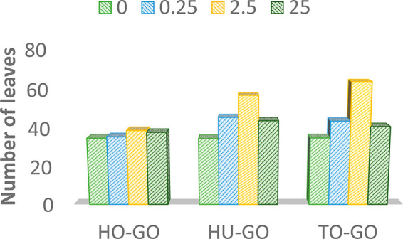 Figure 56