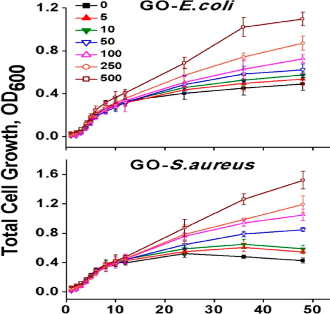 Figure 51