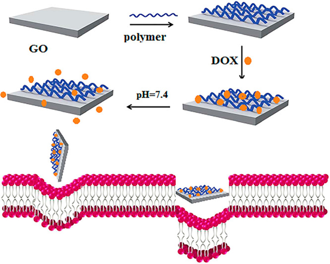 Figure 32