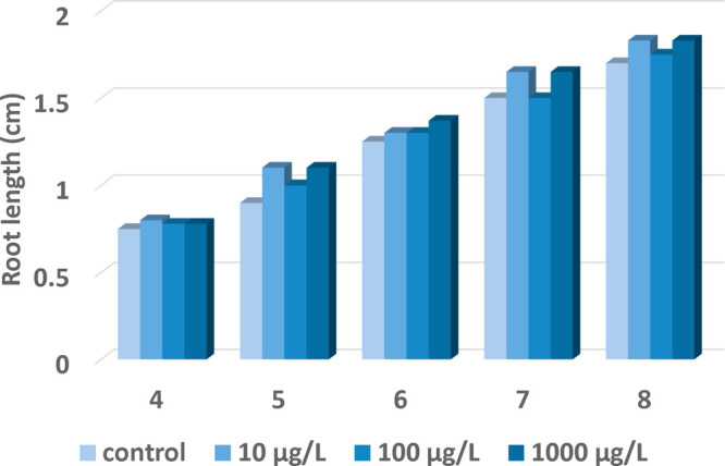Figure 63