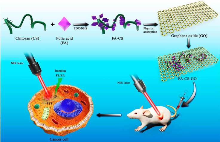 Figure 34