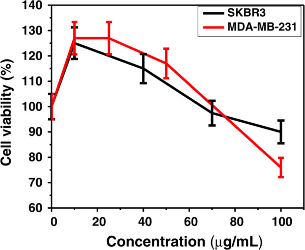 Figure 79