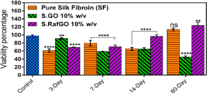 Figure 20