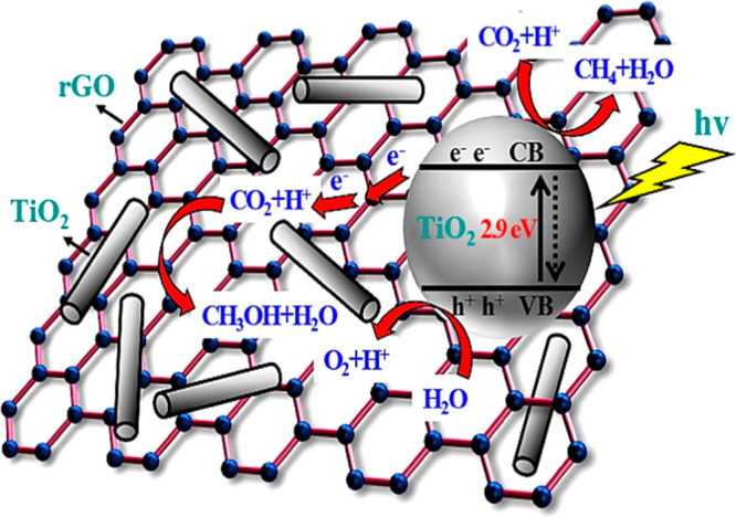 Figure 30