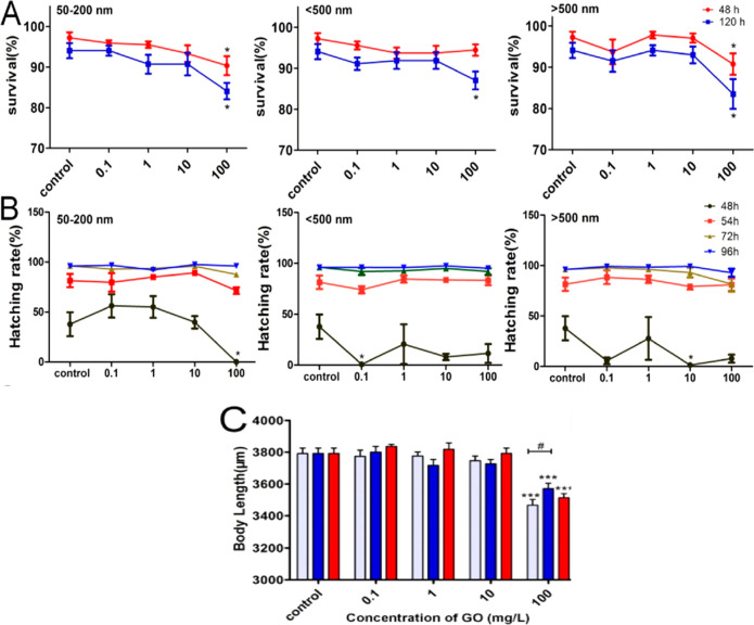 Figure 64