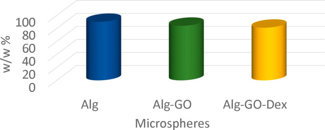 Figure 18