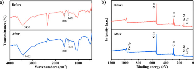 Figure 42