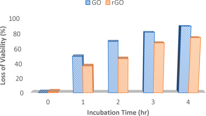Figure 74
