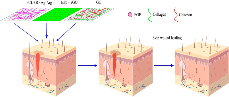 Figure 23