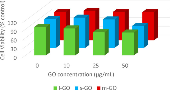 Figure 48