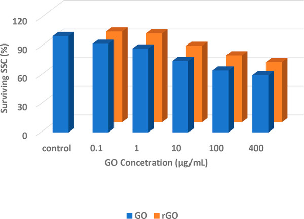 Figure 70