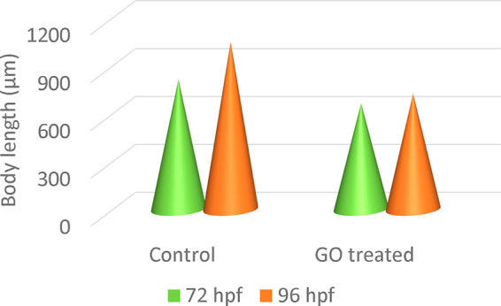 Figure 59