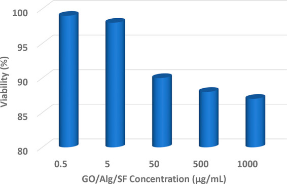 Figure 78