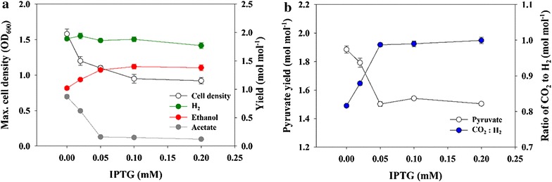 Fig. 3