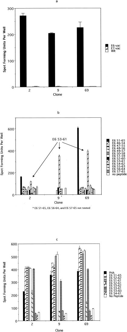 FIG. 6.