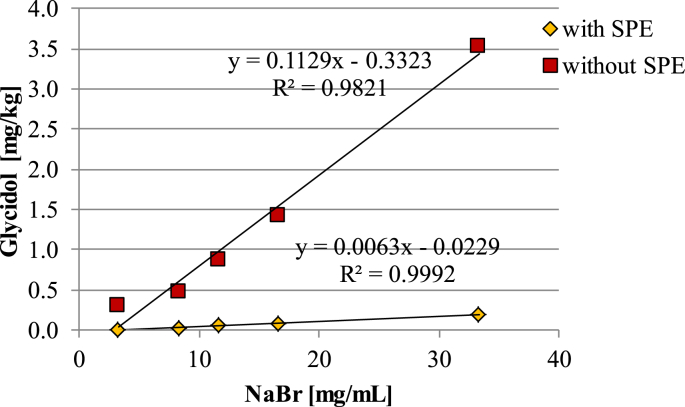 Fig. 6