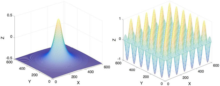 Figure 1: