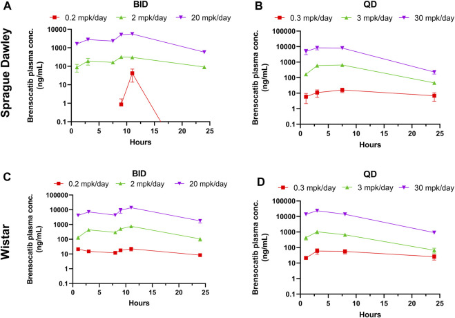 FIGURE 3