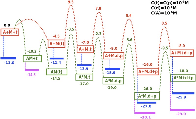 Fig. 3.