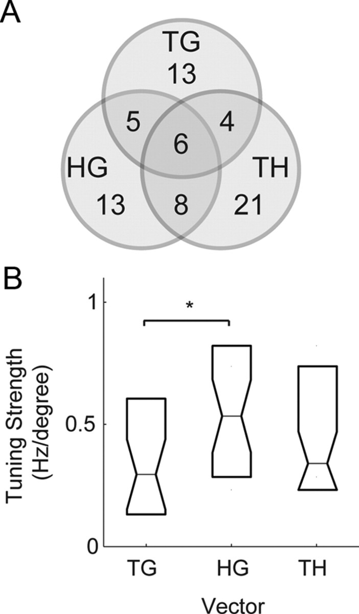 Figure 10.