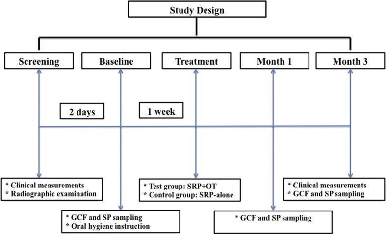 Figure 1