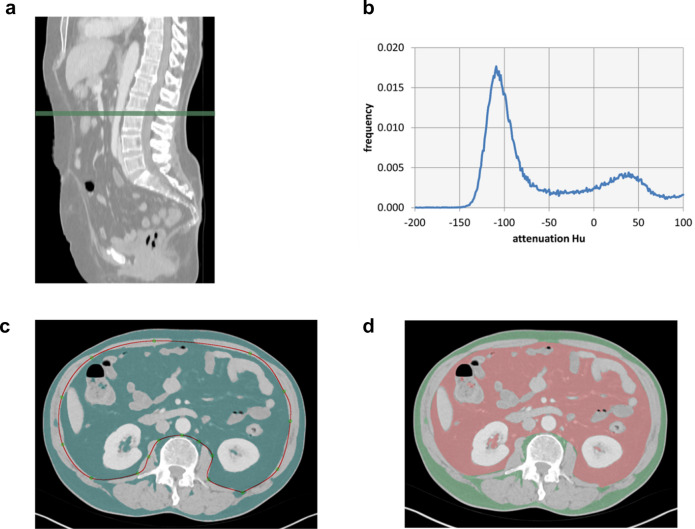 Fig. 2