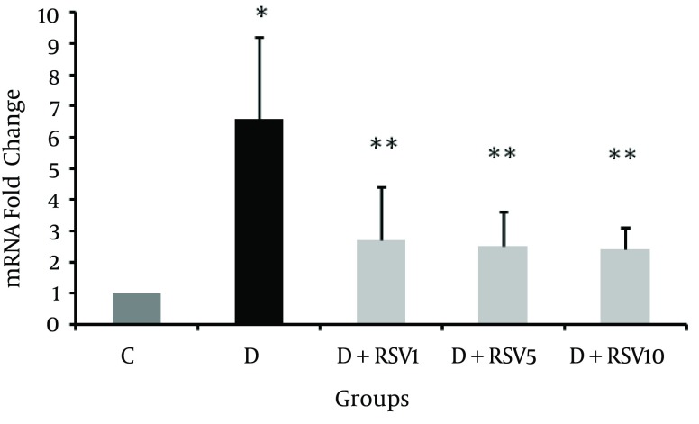 Figure 4.