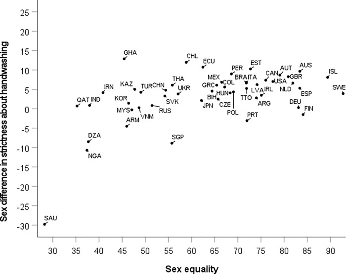 Fig 4