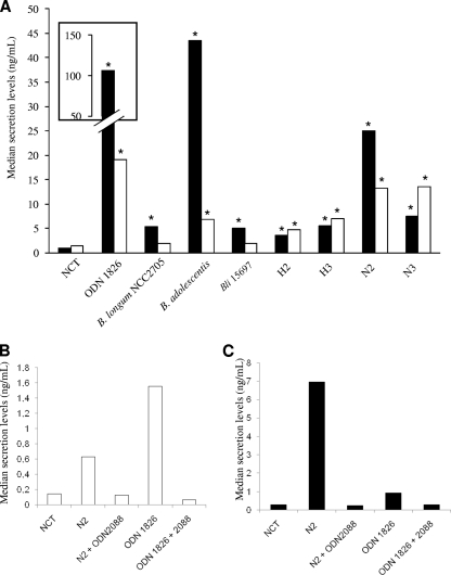 FIG. 4.