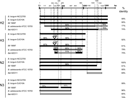 FIG. 3.