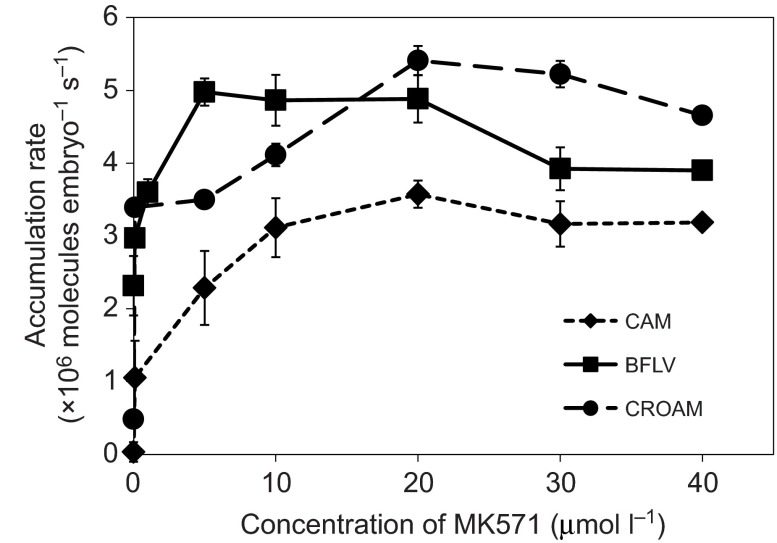 Fig. 5.