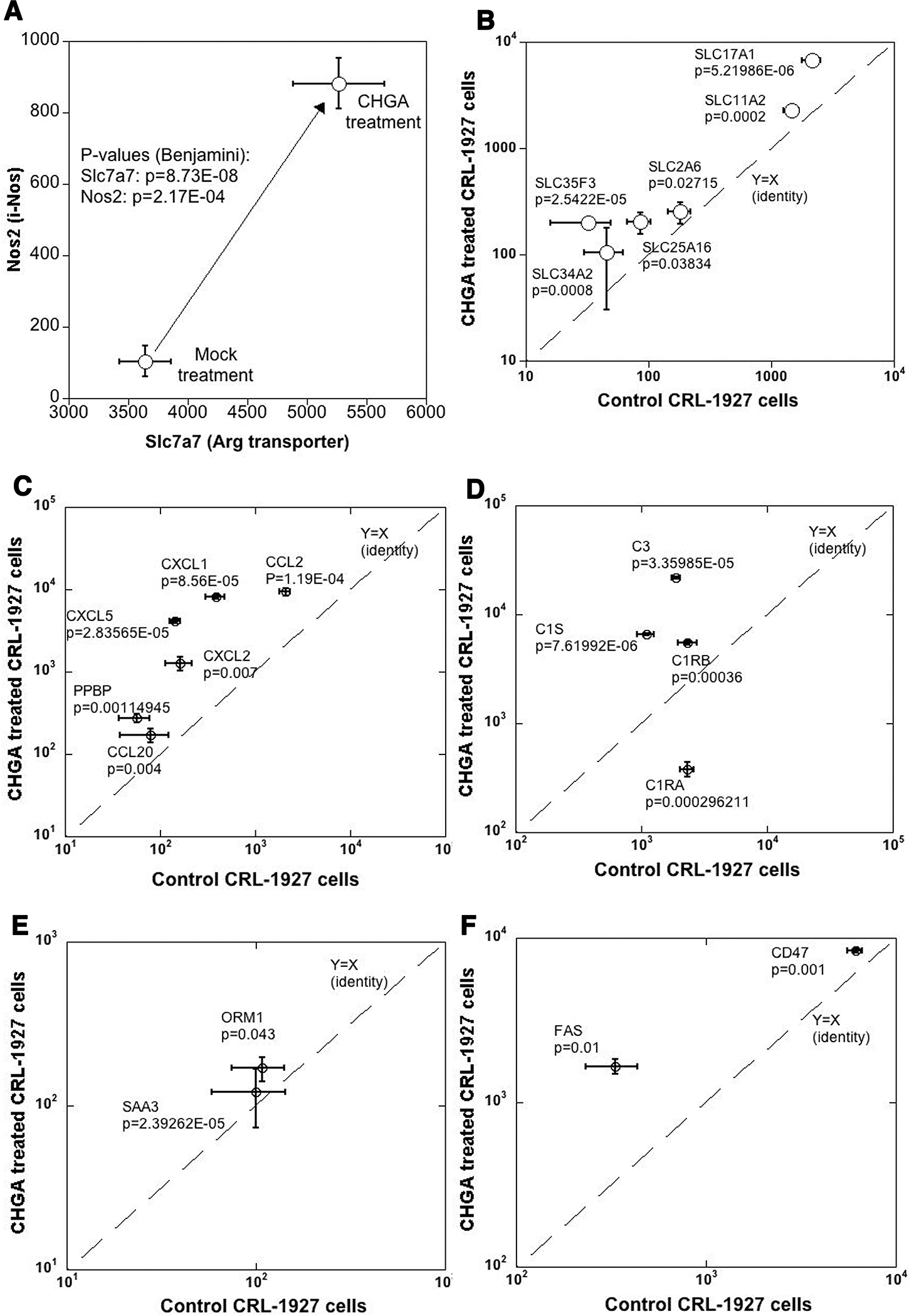 Figure 6.