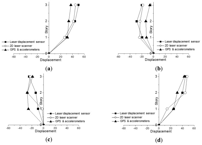 Figure 11.