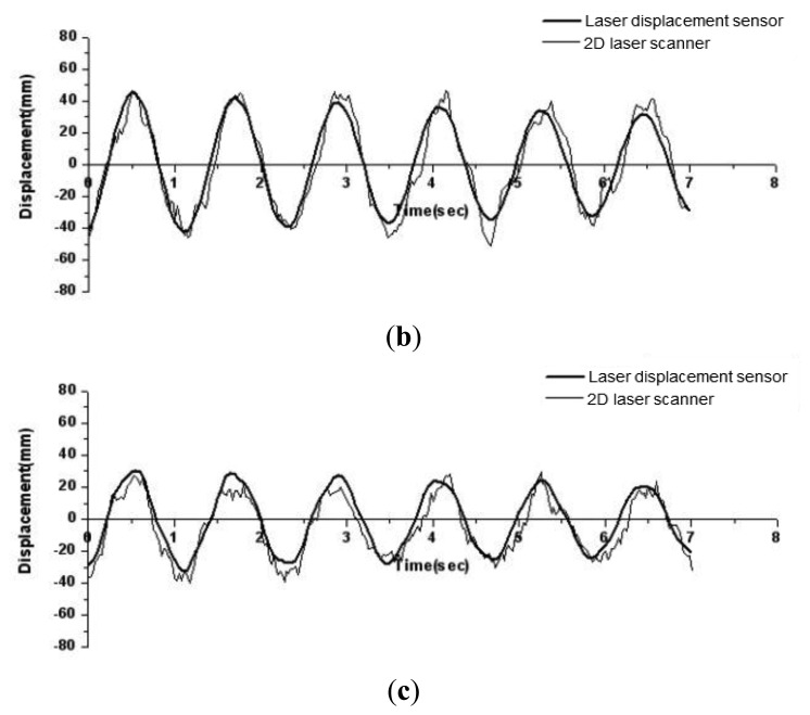 Figure 7.