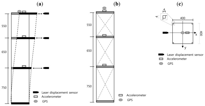 Figure 4.