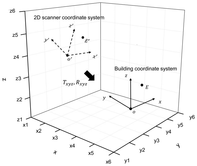 Figure 2.